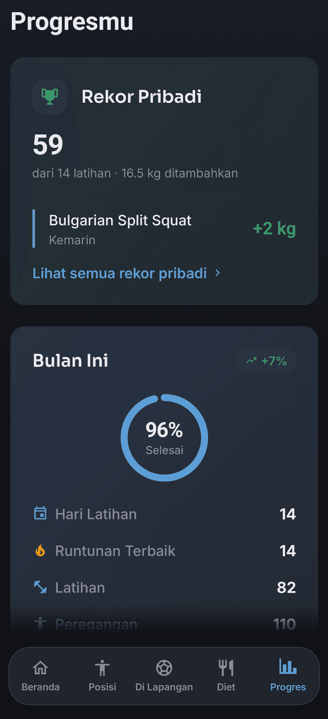 Lihat dirimu berkembang