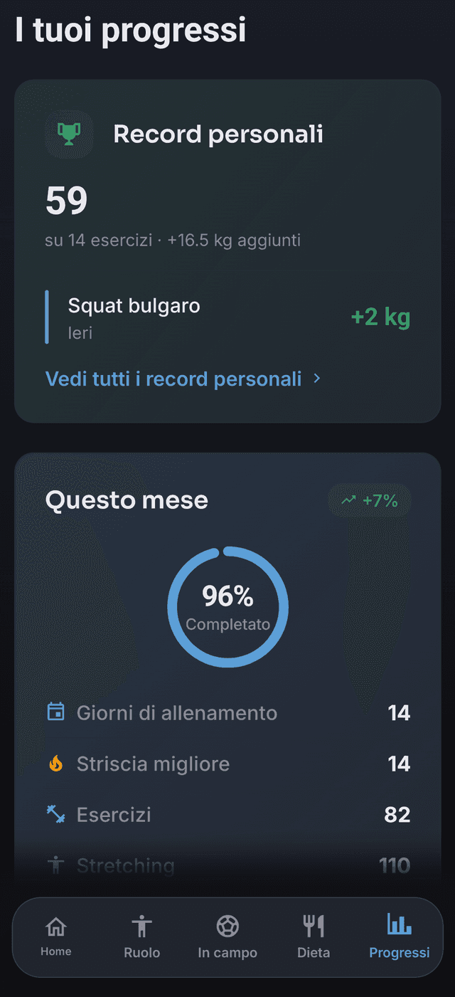 Guardati crescere