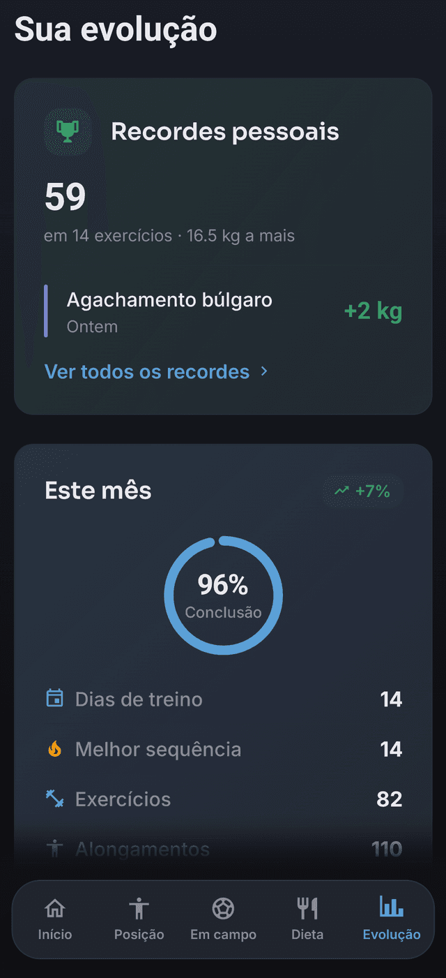 Veja sua evolução