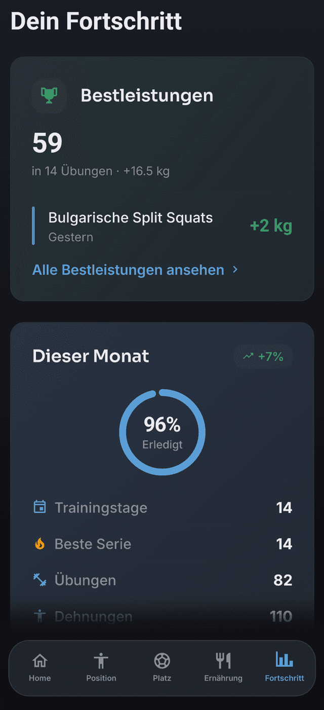 Sieh dir beim Wachsen zu