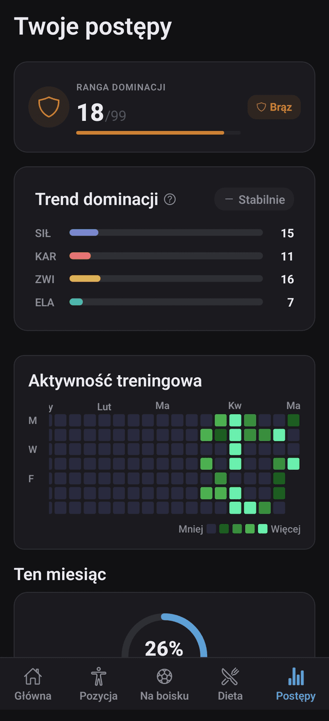 Patrz, jak rośniesz